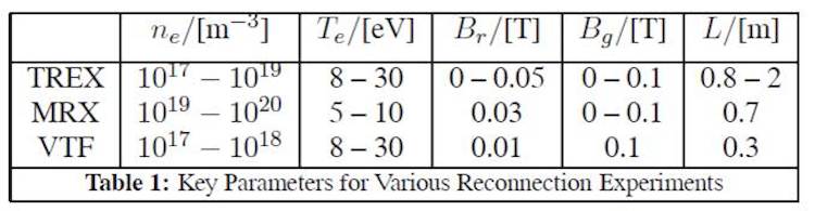 comparing CRX with MRX and VTF