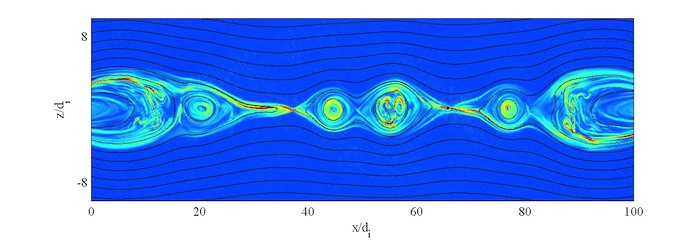 Islands in Turbulent reconnection