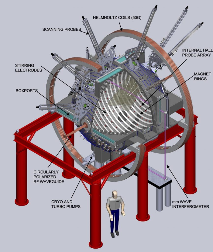 Big Red Ball (BRB) Wisconsin Plasma Physics Laboratory UWMadison